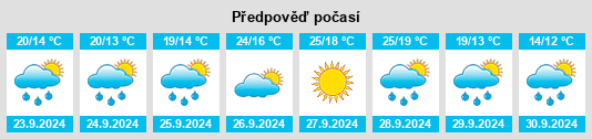 Weather outlook for the place Castillo de Villamalefa na WeatherSunshine.com