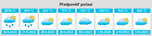 Weather outlook for the place Castigaleu na WeatherSunshine.com