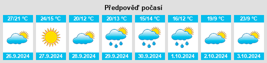 Weather outlook for the place Castelserás na WeatherSunshine.com