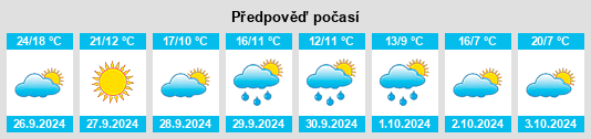 Weather outlook for the place Castellote na WeatherSunshine.com