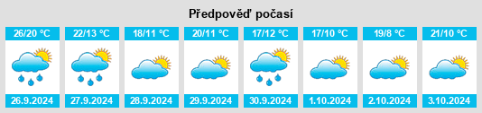 Weather outlook for the place Castelló de Farfanya na WeatherSunshine.com