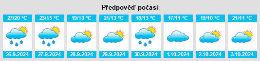 Weather outlook for the place Castellnou de Seana na WeatherSunshine.com