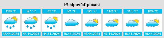 Weather outlook for the place Castellnou de Bassella na WeatherSunshine.com