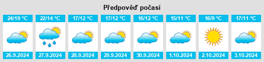 Weather outlook for the place Castellfollit del Boix na WeatherSunshine.com