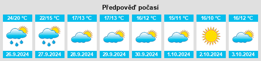 Weather outlook for the place Castellfollit de la Roca na WeatherSunshine.com