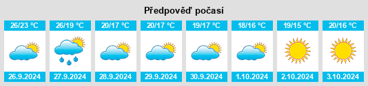 Weather outlook for the place Castelldefels na WeatherSunshine.com