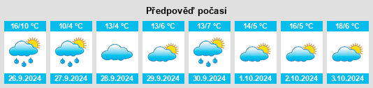 Weather outlook for the place Castellanos na WeatherSunshine.com