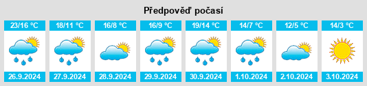 Weather outlook for the place Cascante del Río na WeatherSunshine.com