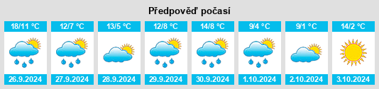 Weather outlook for the place Cascajares de la Sierra na WeatherSunshine.com