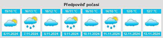 Weather outlook for the place Carenas na WeatherSunshine.com