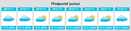 Weather outlook for the place Cardiel de los Montes na WeatherSunshine.com