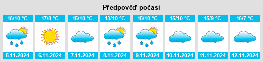 Weather outlook for the place Cardeñajimeno na WeatherSunshine.com