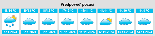 Weather outlook for the place Carabaña na WeatherSunshine.com