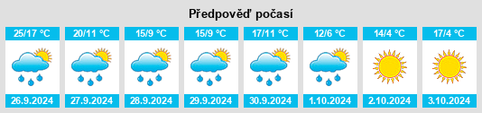 Weather outlook for the place Capella na WeatherSunshine.com