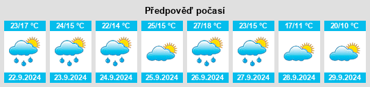 Weather outlook for the place Capdesaso na WeatherSunshine.com