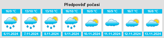 Weather outlook for the place Cañizares na WeatherSunshine.com