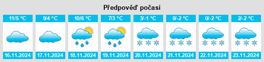 Weather outlook for the place Canfranc na WeatherSunshine.com