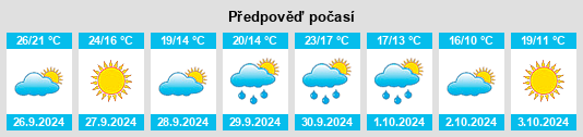 Weather outlook for the place Canet lo Roig na WeatherSunshine.com