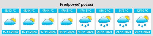 Weather outlook for the place Canet de Mar na WeatherSunshine.com