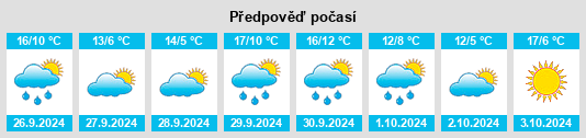 Weather outlook for the place Candelario na WeatherSunshine.com