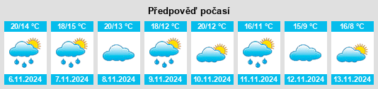 Weather outlook for the place Candasnos na WeatherSunshine.com