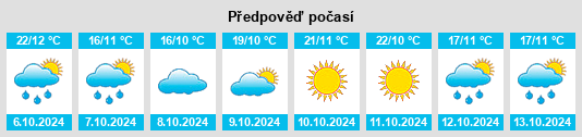 Weather outlook for the place Canales na WeatherSunshine.com