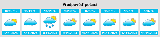 Weather outlook for the place Canalejas de Peñafiel na WeatherSunshine.com