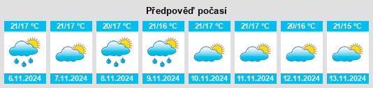 Weather outlook for the place Campredó na WeatherSunshine.com