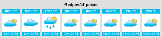 Weather outlook for the place Campaspero na WeatherSunshine.com