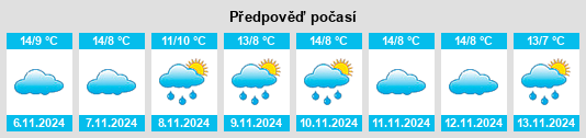 Weather outlook for the place Camba na WeatherSunshine.com