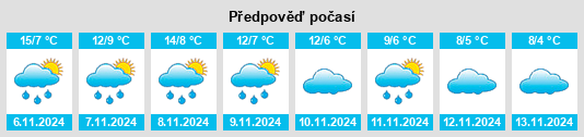 Weather outlook for the place Calomarde na WeatherSunshine.com