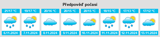 Weather outlook for the place Càlig na WeatherSunshine.com