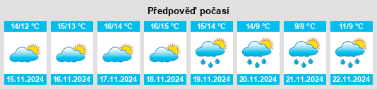 Weather outlook for the place Caldes de Malavella na WeatherSunshine.com