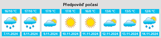 Weather outlook for the place Bustillo del Páramo de Carrión na WeatherSunshine.com