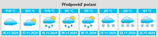 Weather outlook for the place Bustarviejo na WeatherSunshine.com