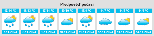 Weather outlook for the place Burceat na WeatherSunshine.com