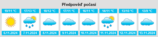 Weather outlook for the place Buendía na WeatherSunshine.com