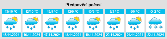 Weather outlook for the place Buenamadre na WeatherSunshine.com