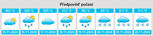 Weather outlook for the place Broto na WeatherSunshine.com