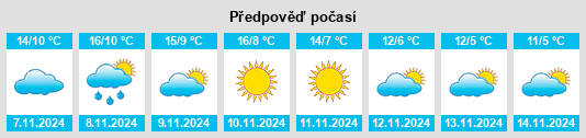 Weather outlook for the place Bricia na WeatherSunshine.com