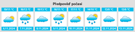 Weather outlook for the place Brea de Aragón na WeatherSunshine.com