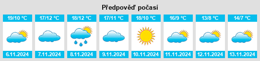 Weather outlook for the place Bozoo na WeatherSunshine.com