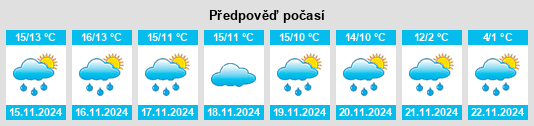 Weather outlook for the place Botorrita na WeatherSunshine.com