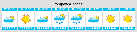 Weather outlook for the place Bot na WeatherSunshine.com