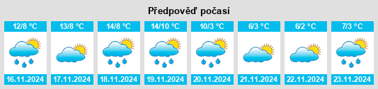 Weather outlook for the place Bordón na WeatherSunshine.com