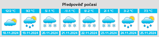 Weather outlook for the place Bonella na WeatherSunshine.com