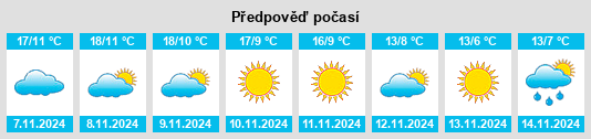 Weather outlook for the place Bobadilla del Campo na WeatherSunshine.com