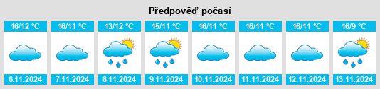 Weather outlook for the place Blancos na WeatherSunshine.com