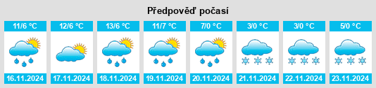 Weather outlook for the place Blancas na WeatherSunshine.com