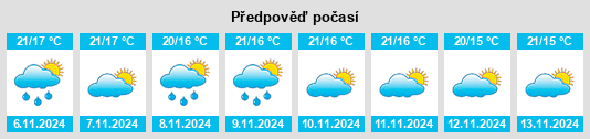 Weather outlook for the place Bítem na WeatherSunshine.com